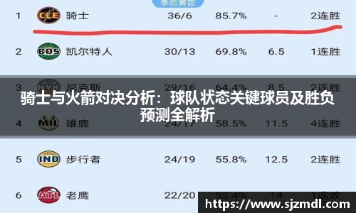骑士与火箭对决分析：球队状态关键球员及胜负预测全解析